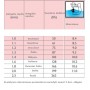 Pakabinamas laistymo purkštukas 199 l/val