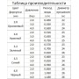 Purkštuvas 427 GAG 4mm, sektorinis